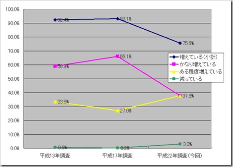chart_2
