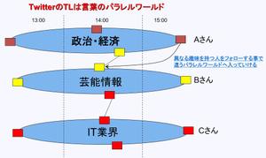 Tl_2