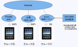 Ipad Ipad
