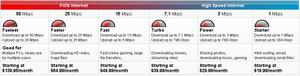 Fios Fios