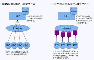 Cdn Cdn