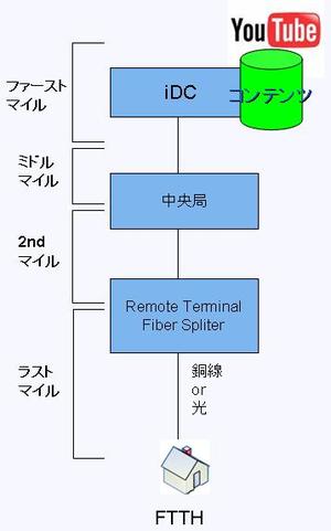 Google Google