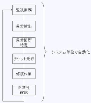 Photo Photo