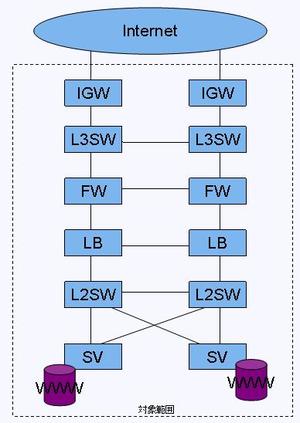 Topology Topology