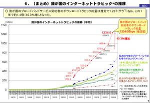 Jptraffic Jptraffic