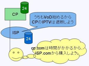 Cp Cp