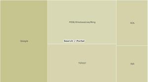 Search Search