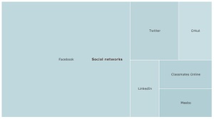 Socialnetworksjpeg Socialnetworksjpeg