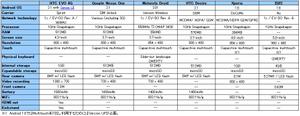 Androidspec Androidspec