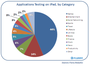 Flurryapptestingipad Flurryapptestingipad