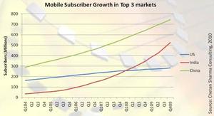 Top3market