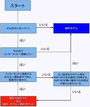 Ipad2 Ipad2