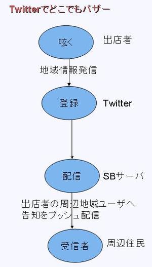 Tweetbuzzer