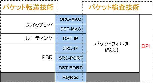 Dpi