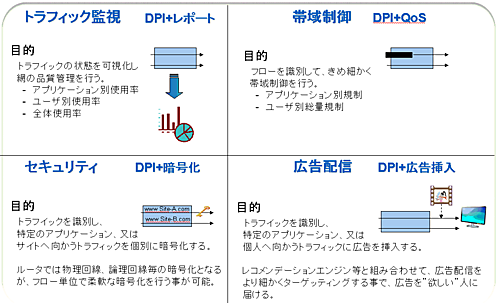 Dpi2