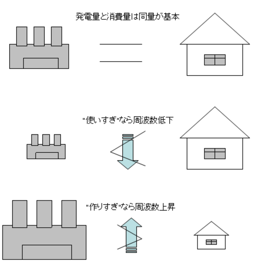 Smartgrid2 Smartgrid2