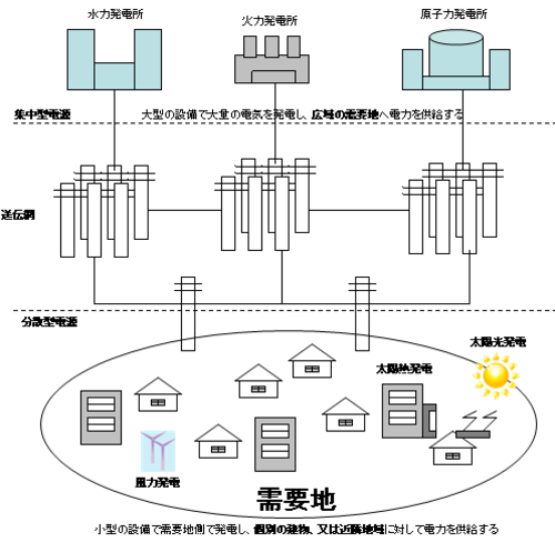 Smartgrid5 Smartgrid5