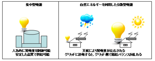 Smartgrid6 Smartgrid6