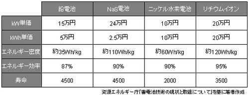 Smartgrid8 Smartgrid8