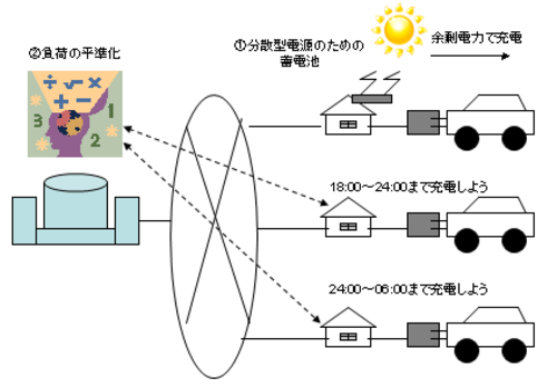 Smartgrid9 Smartgrid9