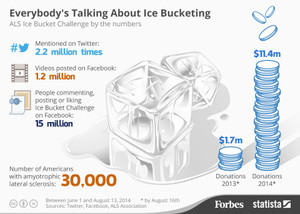 Ice_bucketing_fo