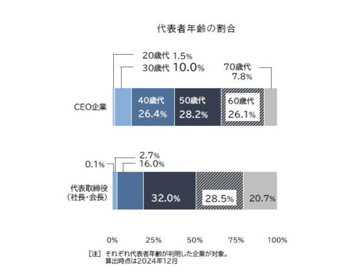 スクリーンショット 2025-10-15 14.02.35.png