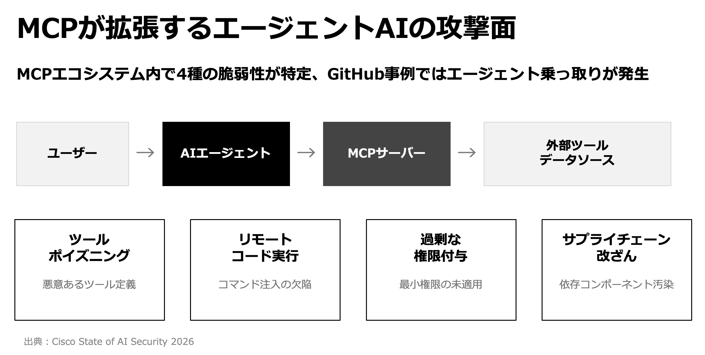 スクリーンショット 2026-03-31 11.12.35.png