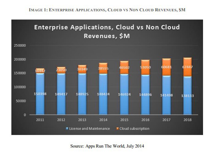 Enterprise-cloud-revenues.jpg