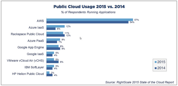 RightScalePublicCloudOverall-620x301.jpg