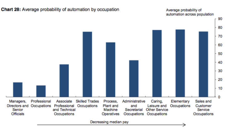haldane-probability-of-job-automation.png