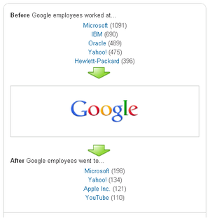 Company_statistics_google