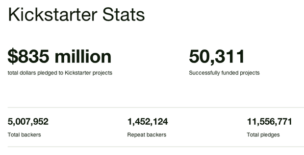 Kickstarter_stats