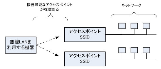 2015-0501-SSID-2.PNG
