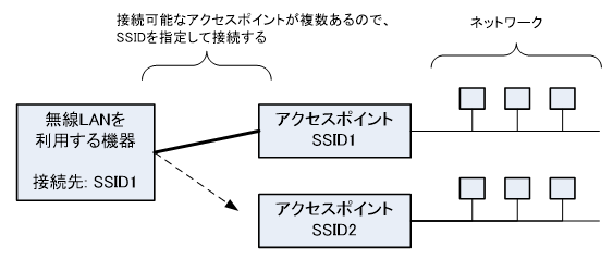 2015-0501-SSID-3.PNG