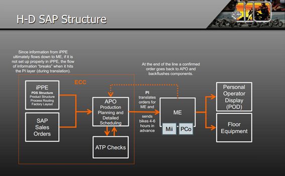 H-D SAP Structure.jpg