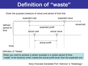 Wasteology