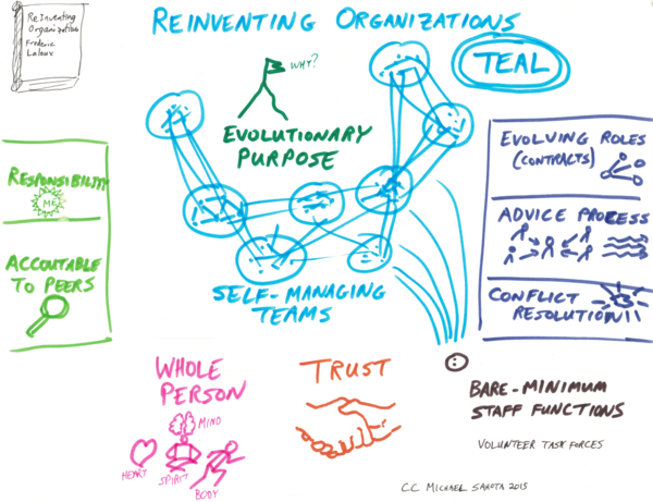 Reinventing-Organizations-Teal.png