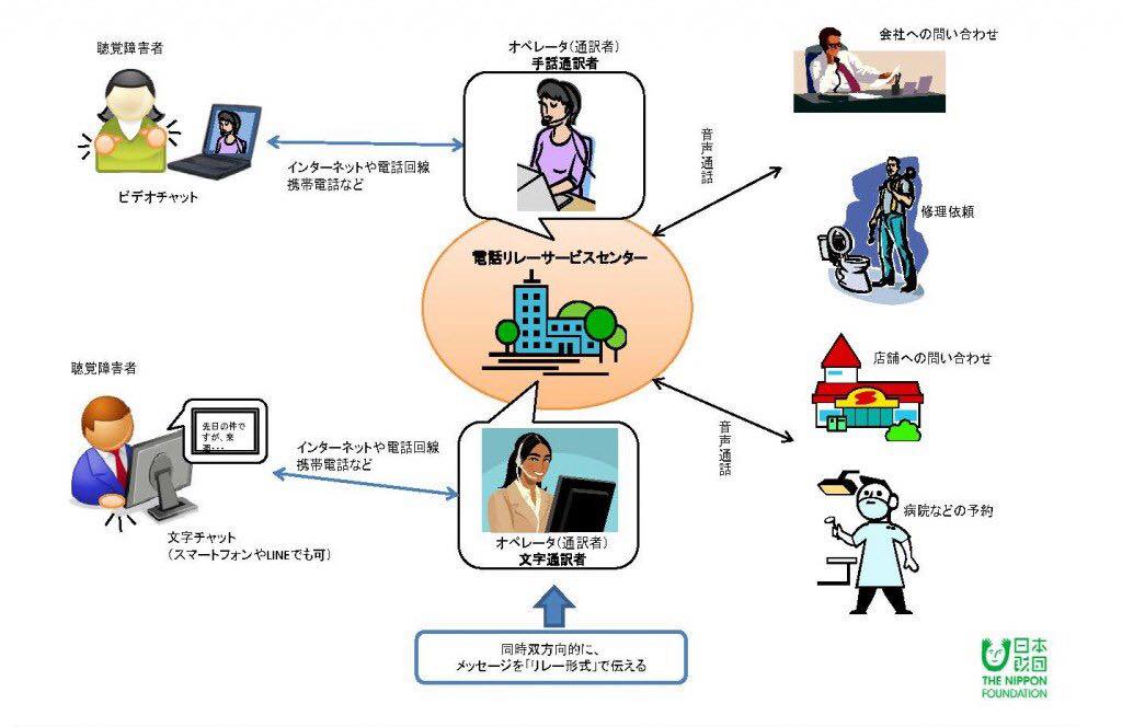 「電話リレー」を通して人とつながる、世界が広がる：持続可能な情報社会：オルタナティブ・ブログ