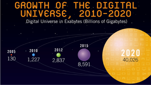1_growth_fo_the_digital_universe