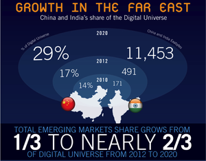 2_growth_in_the_far_east