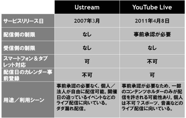 Ustream_vs_iphone_3