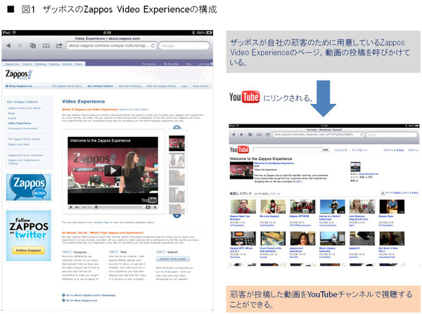 1zappos_video_experience