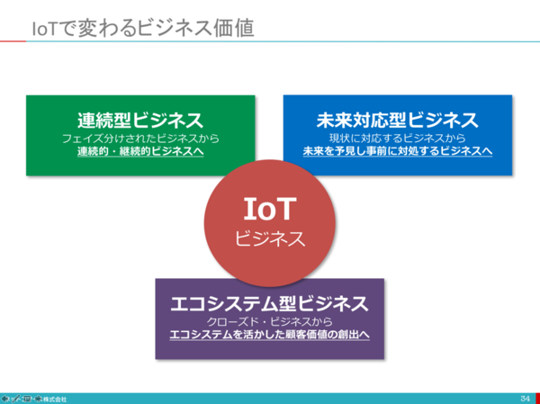 IoT01.png