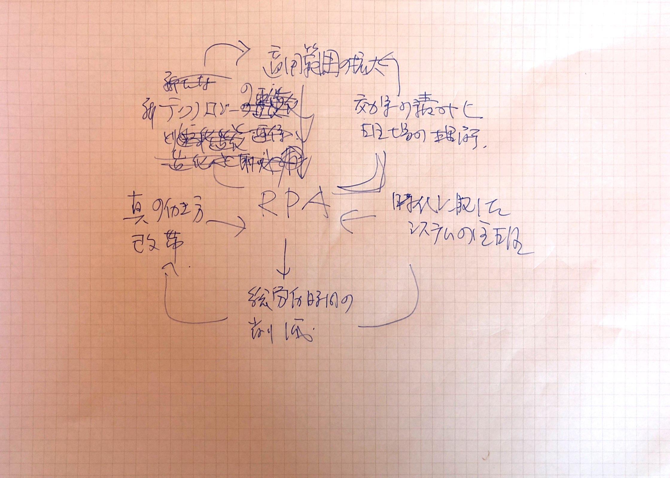 「美しい」プレゼン資料の価値とその描き方：ITソリューション塾：オルタナティブ・ブログ