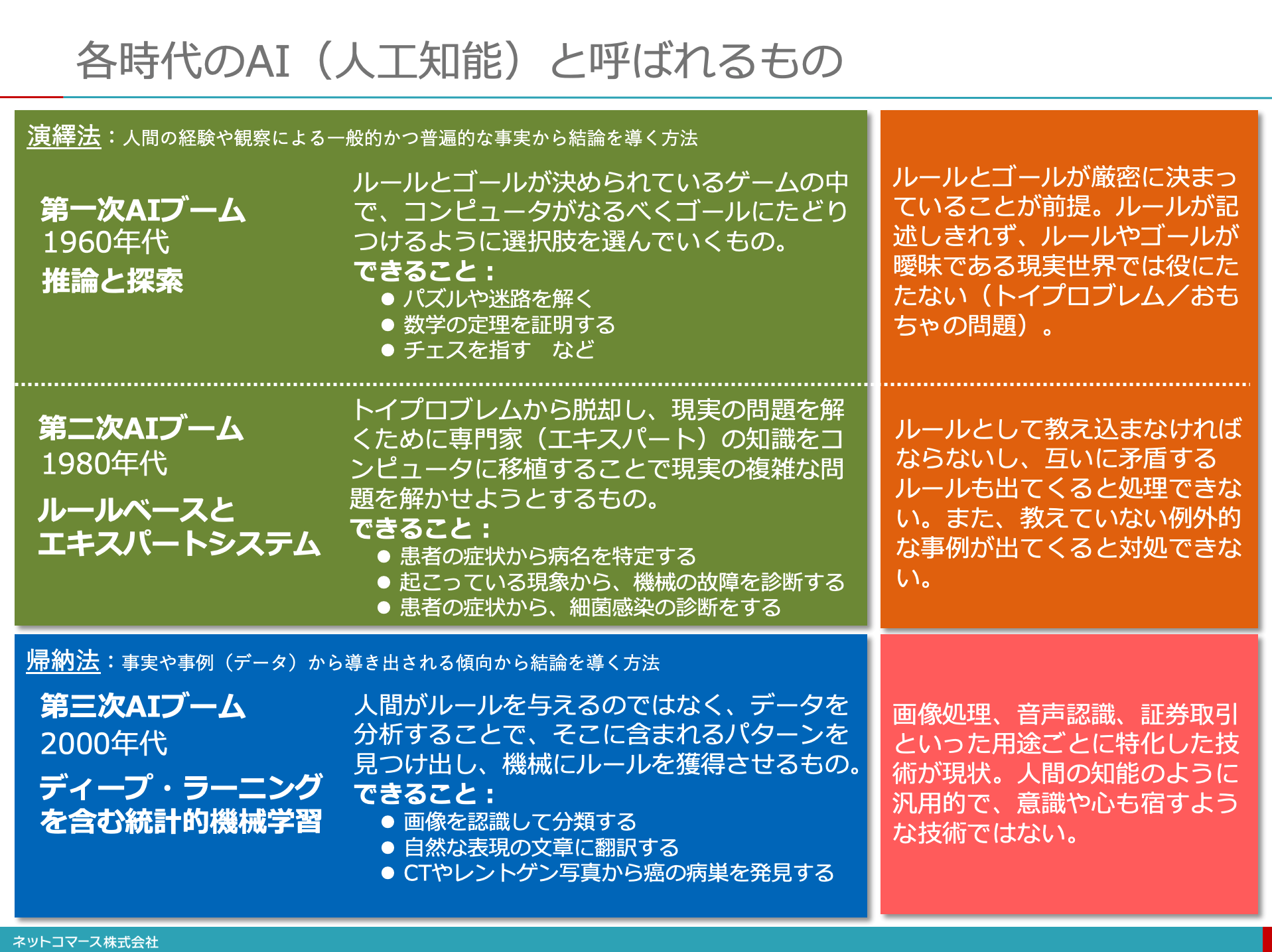 総務省|平成28年版 情報通信白書|人工 ...