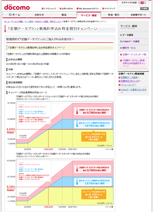 Ntt_docomo_teigaku_data_plan_campai