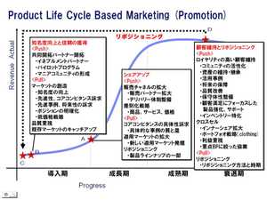 Lifcycle_marketing