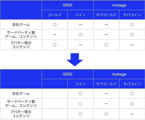 Gree_coin_2