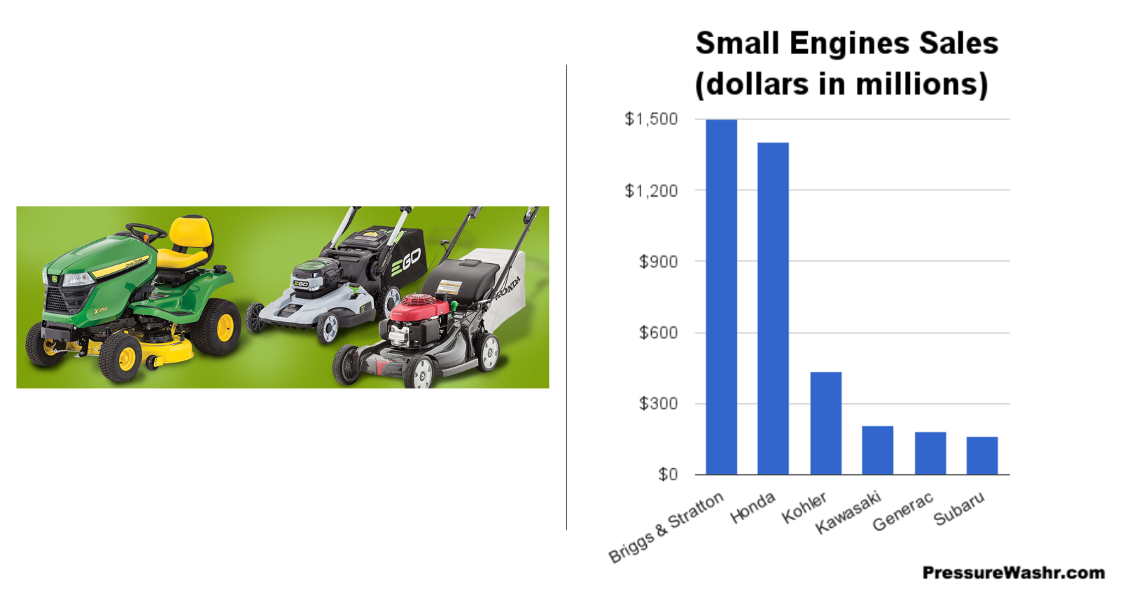 Small Engines Sales.PNG