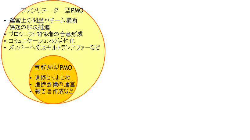 193_2つのPMO.png